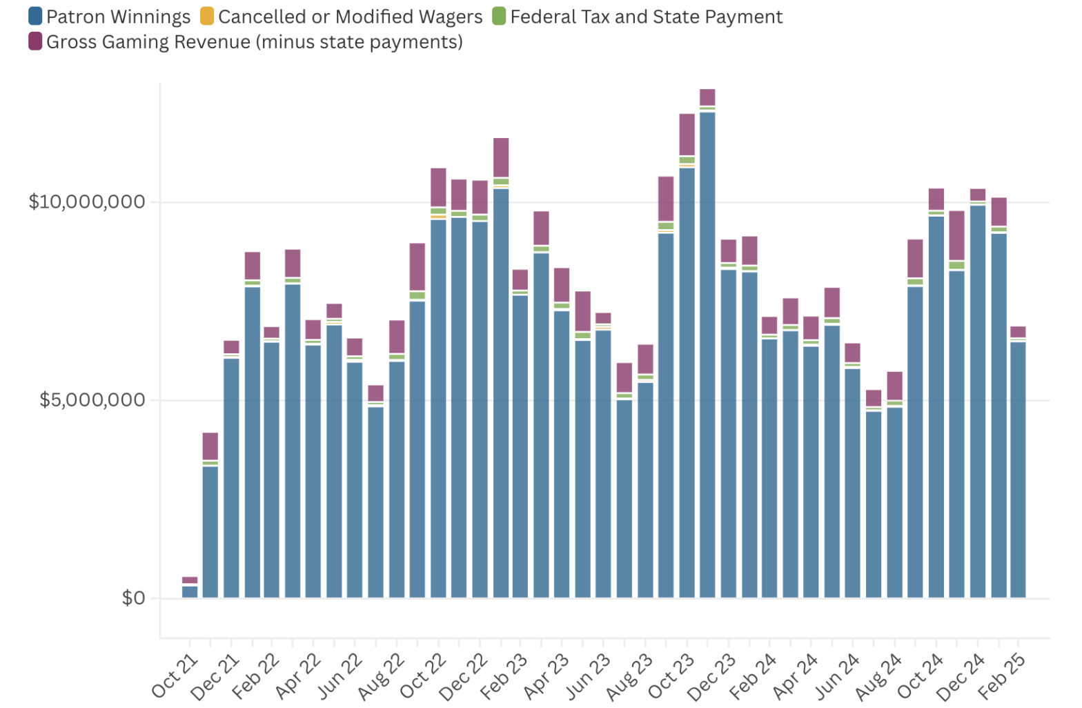 Sports betting is on the rise in CT. Who is cashing in?